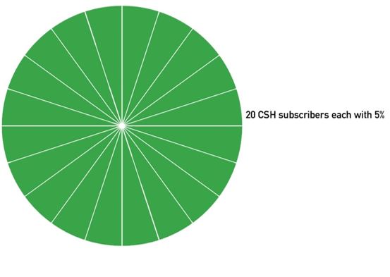 Financial Models: Community Distributed Generation (CDG) - Subscription ...